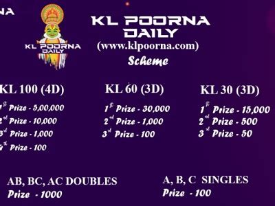 kl poorna|poorna result.